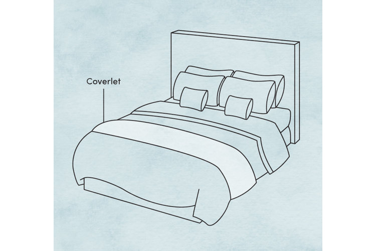 What Is A Coverlet Wayfair what-is-a-coverlet-quilt